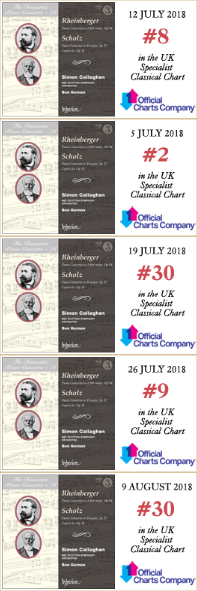 Shop - Rheinberger Scholz Charts